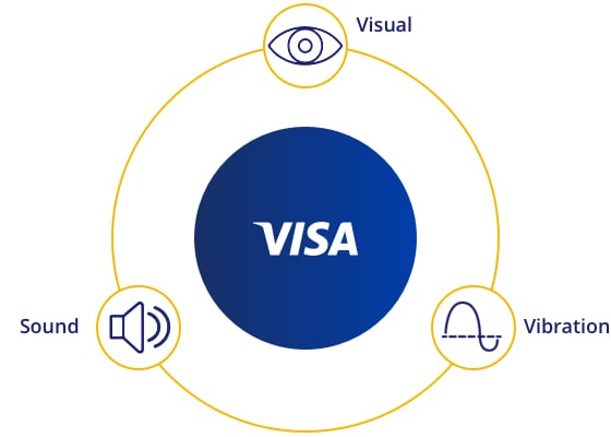 ឧទាហរណ៍អំពីធាតុនៃ sensory branding នៃការមើល សំឡេង និងប្រតិកម្ម​ត្រឡប់​នៃការ​ប៉ះ។